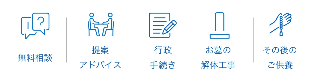 墓じまい・文字彫刻などのユゲタ石材へのご相談は